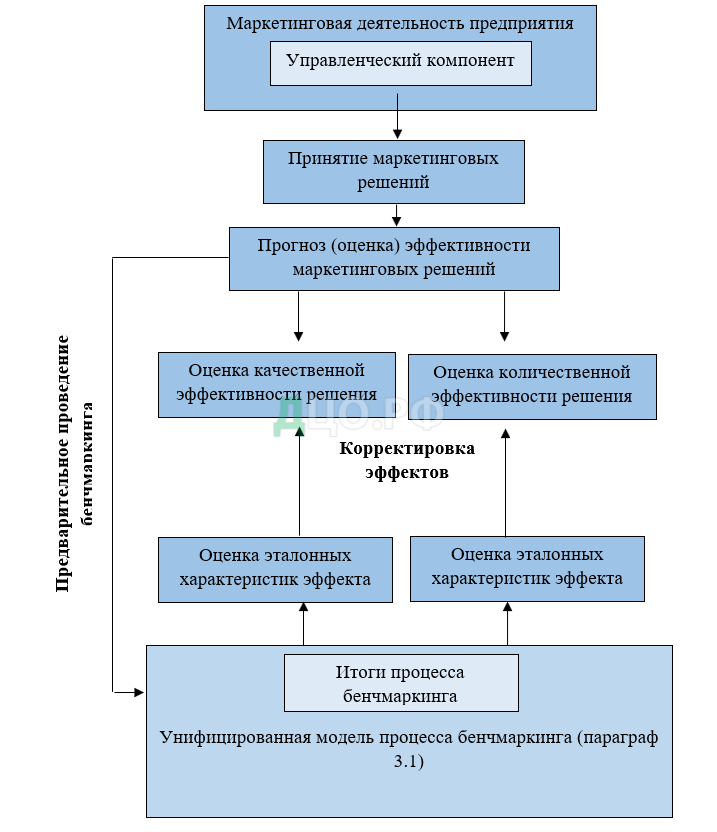 Контрольная работа по теме Разработка бенчмаркингового проекта на примере ООО 'Барнаульская Водяная Компания'